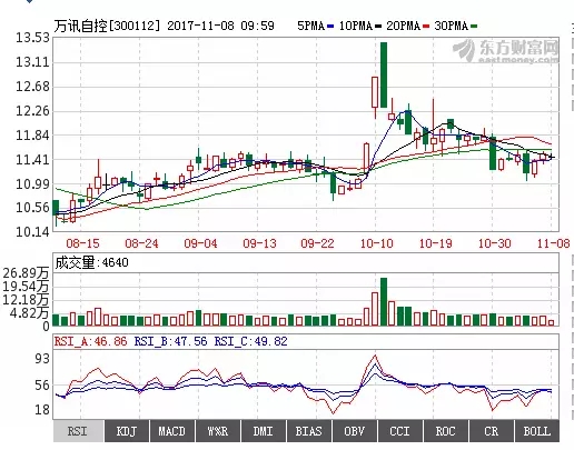 BG大游(中国)唯一官方网站