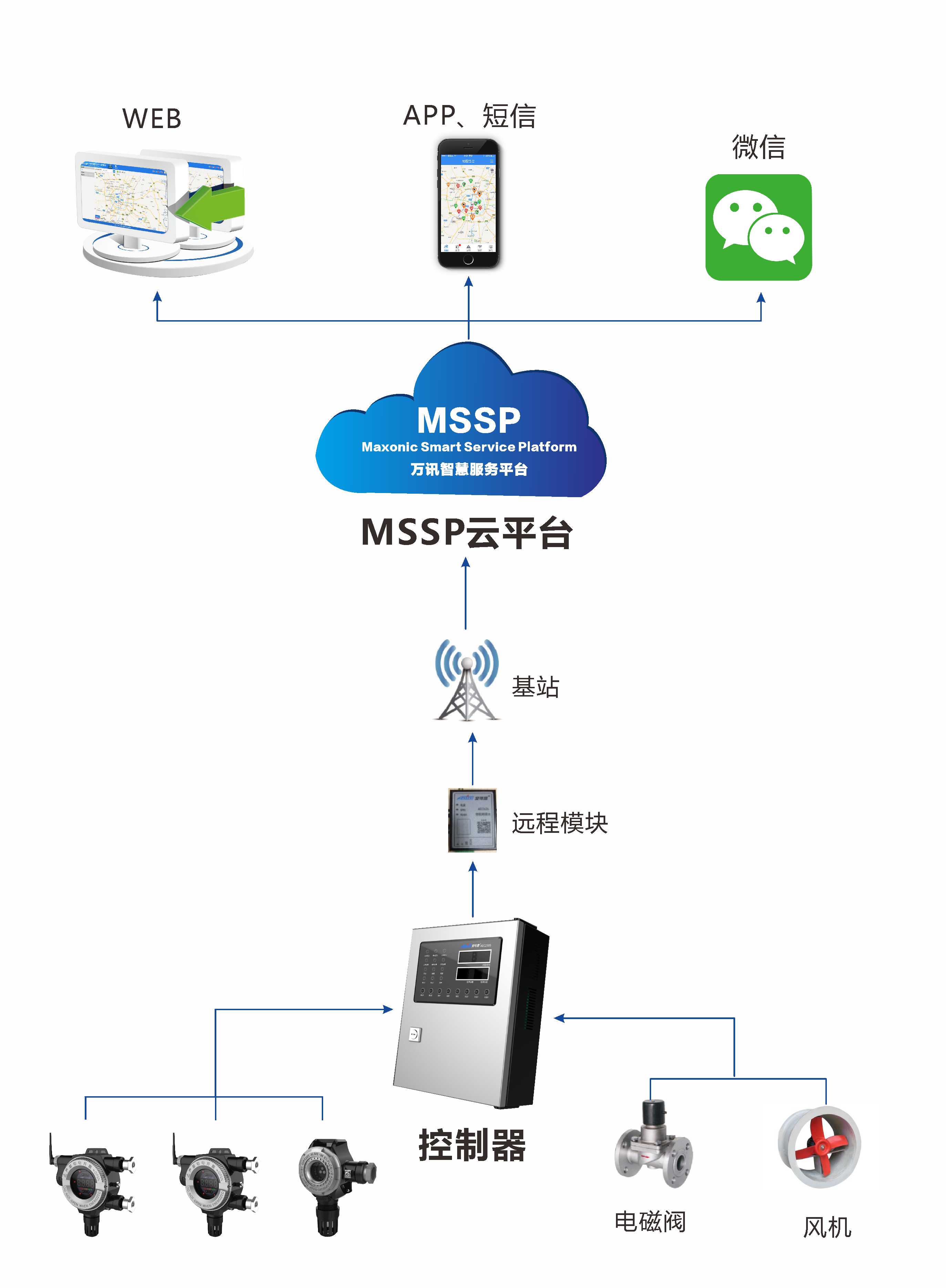 af0cbf09f7 BG大游(中国)唯一官方网站