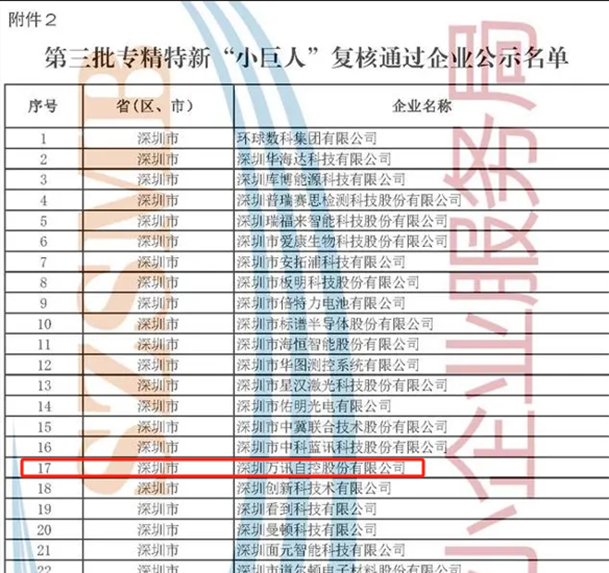 BG大游(中国)唯一官方网站